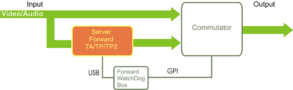 Bypass Scheme
