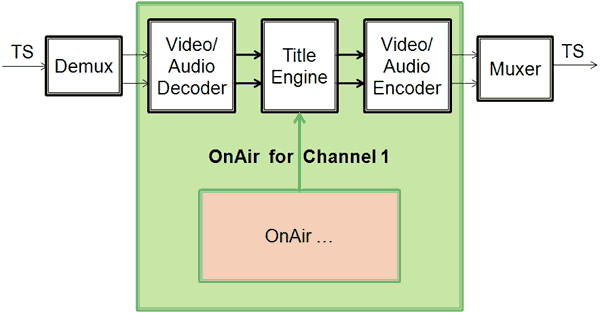 Forward TS - Principle of Operation